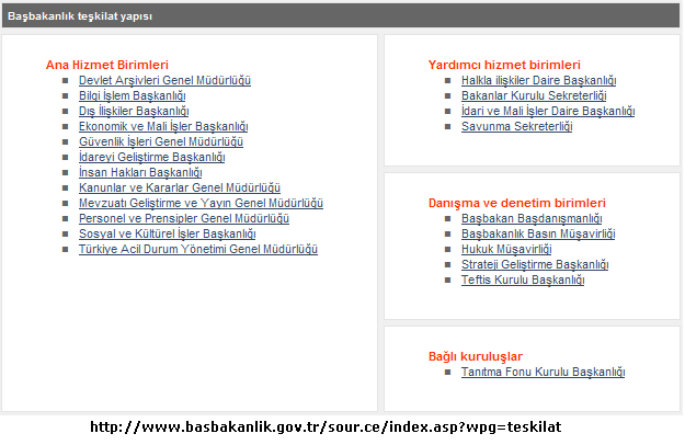 Şekil 2.4: Başbakanlık Teşkilat Yapısı (Birimlerin gösterilişi) 2.2.2.2. Örgütleme Türleri Örgütler gerek kamu yönetiminde, gerekse özel kesimde (işletmelerde) amaçlarına ve yapacakları hizmetlerin niteliklerine bağlı olarak bazı modellere göre kurulurlar.