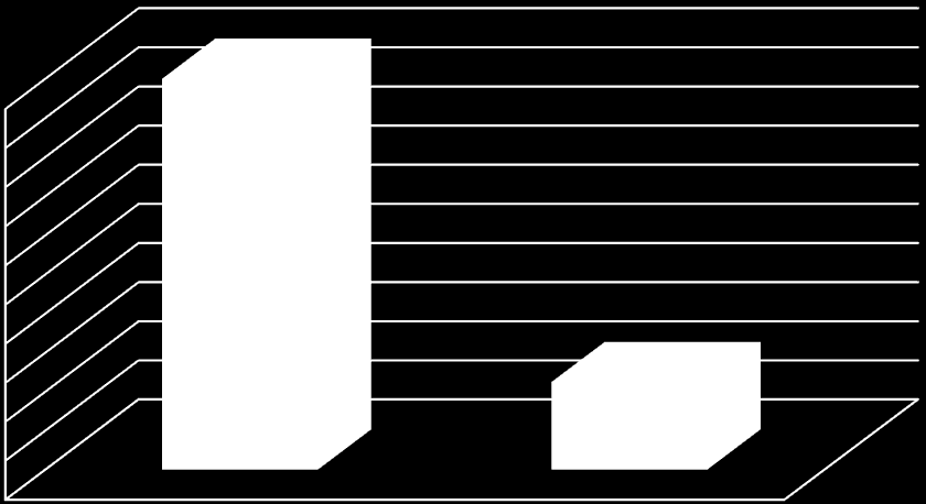 Grafik 12: Genel Yönetim Hizmetleri 15.068.000,00 16.000.000,00 14.000.000,00 12.000.000,00 10.000.000,00 8.000.000,00 6.000.000,00 4.000.000,00 2.000.000,00 0,00 Bütçe Değeri 7.421.