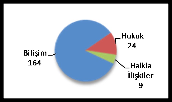 Sayfa 10 BiliĢim Uzmanları Bülteni AyĢe Gül MĠRZAOĞLU, B.Uzm. Yard.