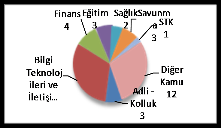 Ulusal Siber Güvenlik Tatbikatı başarıyla tamamlandı Bilgi toplumuna dönüģüm sürecinde her geçen gün daha fazla insan bilgi sistemlerini kullanmaktadır.