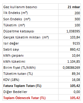 BURSAGAZ FATURALAMA HESABI Son Endeks(m³)-İlk Endeks(m³)=Tüketim(m³) Tüketim (m³)x Düzeltme katsayısı=gerçek Gaz Tüketim Miktarı (m³) Ortalama ısıl değer / 860,42 =kwh