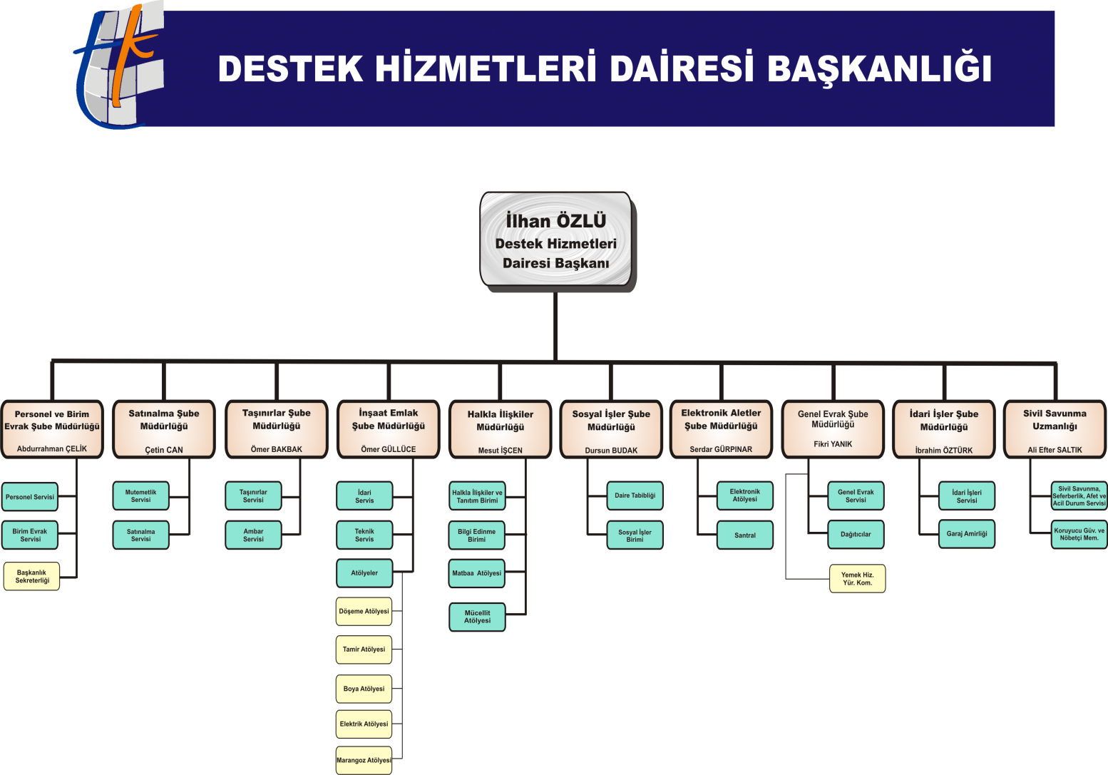 2013 FAALİYET Dış denetime tabi olduğu yerler: o Çevre ve Şehircilik Bakanlığı o Maliye Bakanlığı o Sağlık