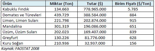 2013 yılının Ocak ayında uygulanan zamlar ve artan vergiler nedeniyle enflasyonun yükselişe geçmiştir.