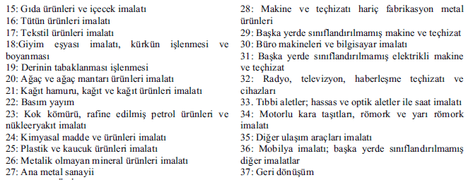 İlgili çalışma sadece imalat sanayi sektörlerinin yığınlaşmasını incelemesi sebebi ile kümelenme olgusunu tam yansıtmamakla beraber sektörlerin bölgeler özelinde kümelenme potansiyellerini ortaya