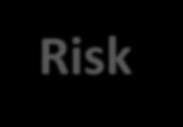 Satış (T) Risk