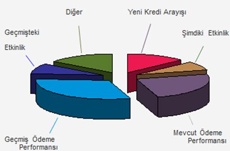 Bireysel Kredi Notu (G4) Bir kredinin 3 ödeme ve üzerinde gecikmeye düşme ihtimalini tahmin eden modeller bütünüdür.