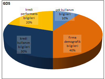 Ticari Kredi Notu (TKN) TKN, firmanın sorgu tarihinden itibaren 12 ay içerisinde donuk kredi olarak sınıflanma olasılığını gösteren bir risk puanıdır.