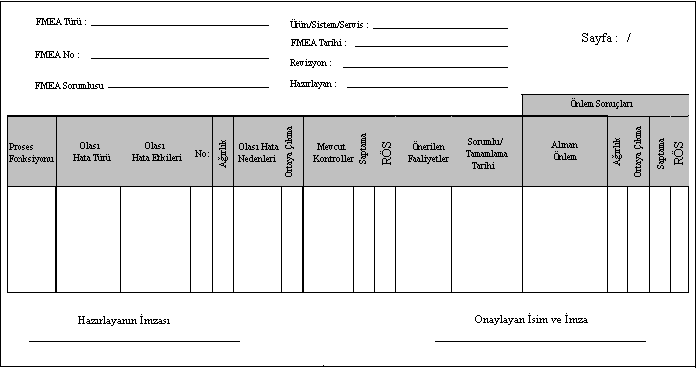 62 4.3.3.5. FMEA Formu FMEA çalışmasında elde edilen bilgileri düzenli olarak tutabilmek ve FMEA sürecini kolaylaştırmak için FMEA formlarından yararlanılır.