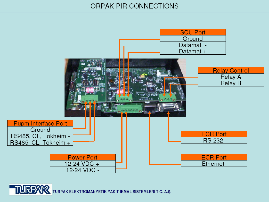 Arabirim yazarkasaya ECR Port'dan çapraz Ethernet kablosu ile