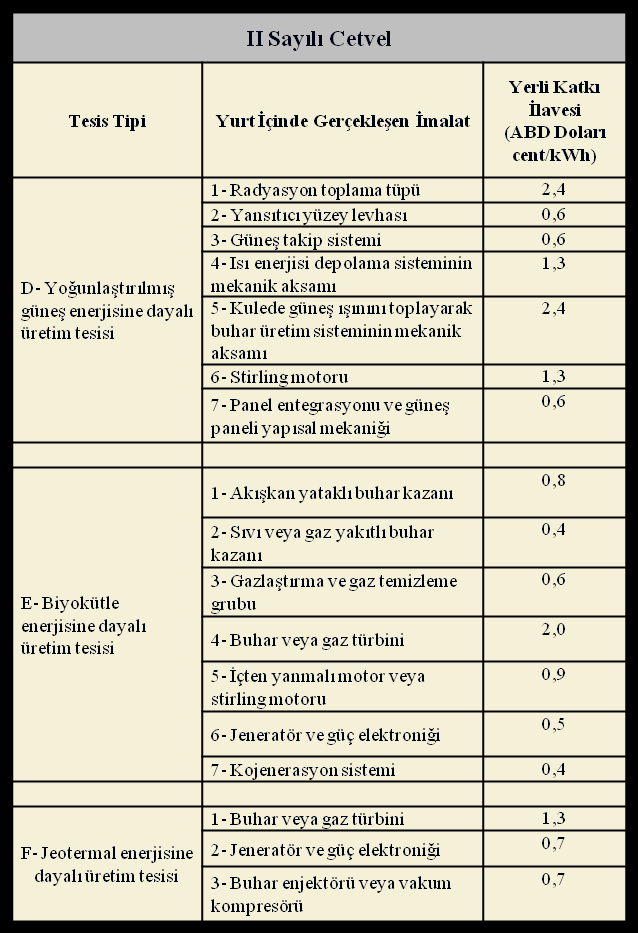 Yerli Ekipman İçin