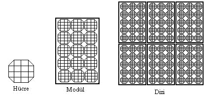 4.8 Güç-Gerilim Grafiğinde Maksimum Güç Çıkış gücü, akım ve gerilimin bazı değerlerinde maksimum olmaktadır. Çıkış gücünün maksimum olduğu noktaya Maksimum Güç Noktası (MGN) noktası denmektedir.