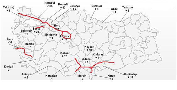 Şekil 6 Otoyol Hatları (Kırmızı Çizgiler - 2010 İtibariyle) ve 2009 da İSO En Büyük 1000 Sanayi Kuruluşu Listesinde 5 den Fazla Firmanın Yerleşik Olduğu İllerin (Bu Listedeki 1997-2009 Döneminde)