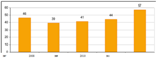 1. ÖDÜL İLE İLGİLİ İSTATİSTİKLER 2003 yılından 2011 yılına kadar