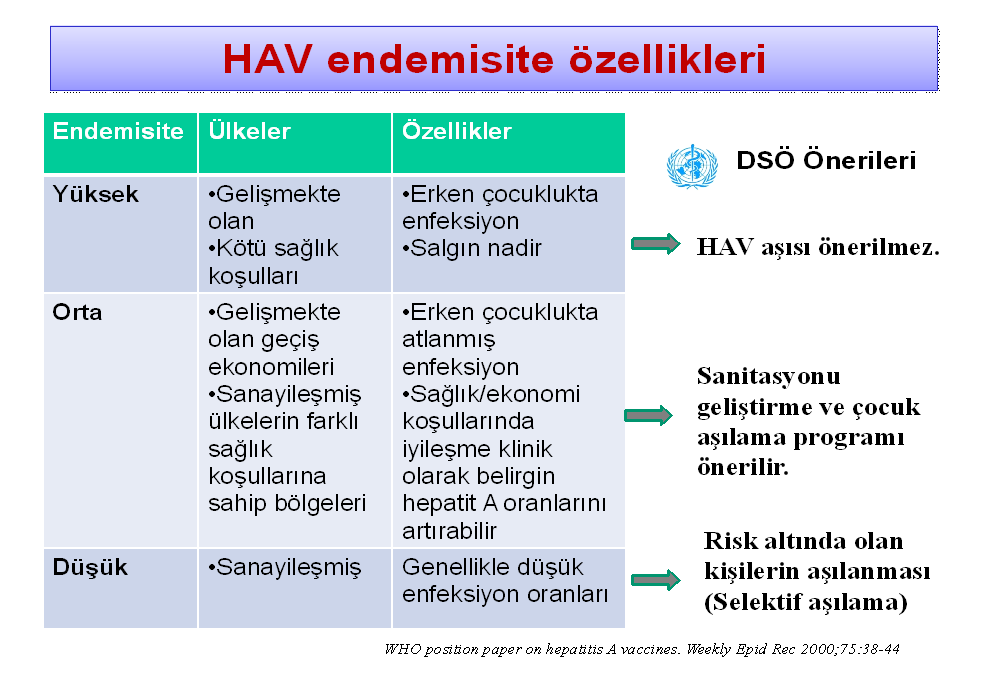 Hepatit A aşısı ile ilgili olarak CDC nin önerileri ise şöyledir; Aşılanma Önerileri 12-23 aylık bütün çocukların aşılanması Hepatit A enfeksiyonu açısından risk grubunda olan bireylerin aşılanması