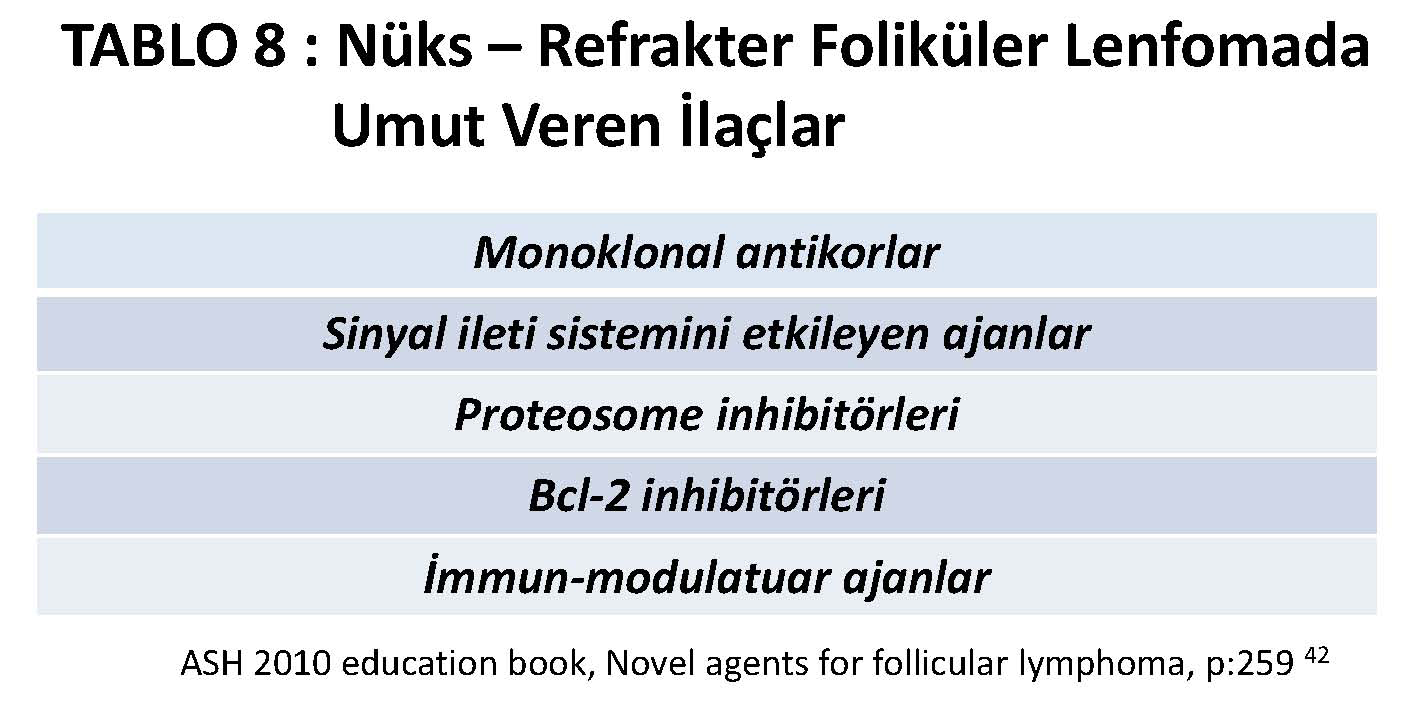 Nüks eden hastaların çoğunluğu daha önce R-CVP, R-CHOP gibi kemoterapileri almış olacağından R-Bendamustin nüks hastaların tedavisi için uygun bir seçenek olacaktır.