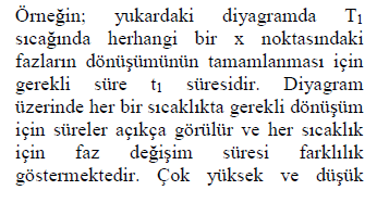 sıcaklıklarda faz dönüşüm süresi çok fazla iken, belirli bir sıcaklık aralığında bu dönüşüm daha kısa zamanda oluşmaktadır.