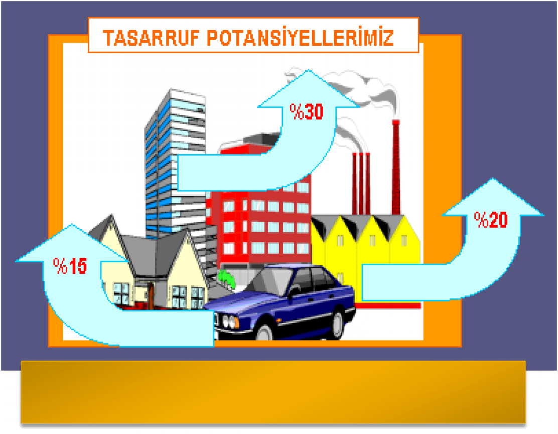 Tasarruf Potansiyellerimiz 2020 yılında 222 milyon TEP olması