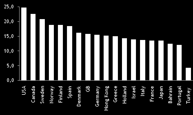 Pazar Dinamikleri Kişi Başı Tüketim (kg) Türkiye temizlik kağıtları pazarında, pazarın %70 ini kapsayan tüketici ürünleri kanalının cirosu 2011 yılında %14 artış göstererek 825 milyon TL na