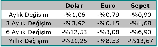 Merkez Bankası Beklenti Anketi ne göre 2008 yıl sonu enflasyon beklentisi %8.44, 2009 yılının ise %5.3 tür 11.