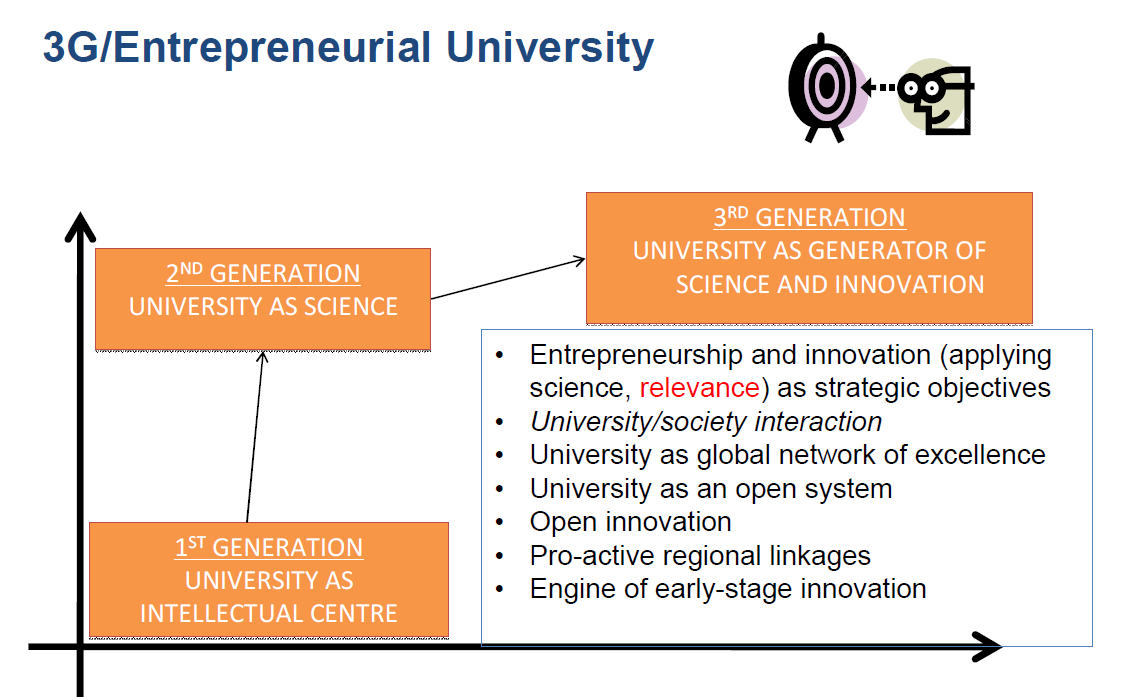 Role of Universities on Innovation Ecosystem