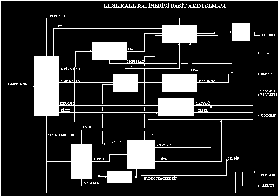 Blok Akım