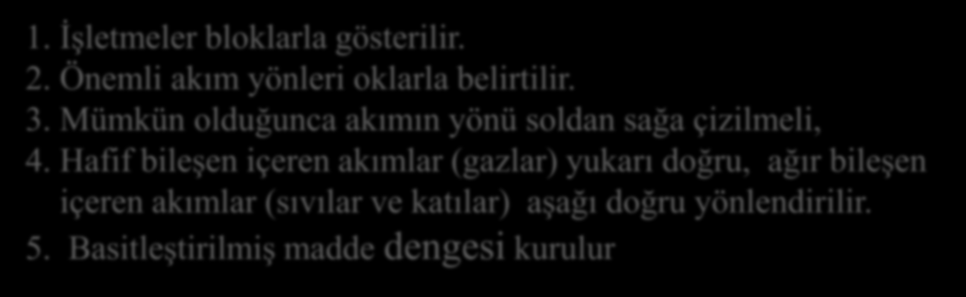 Blok Akım Diyagramları Bu diyagram girdi çıktı akımlarının bir seri blok ile birbirlerine bağlanarak oluşturulur.