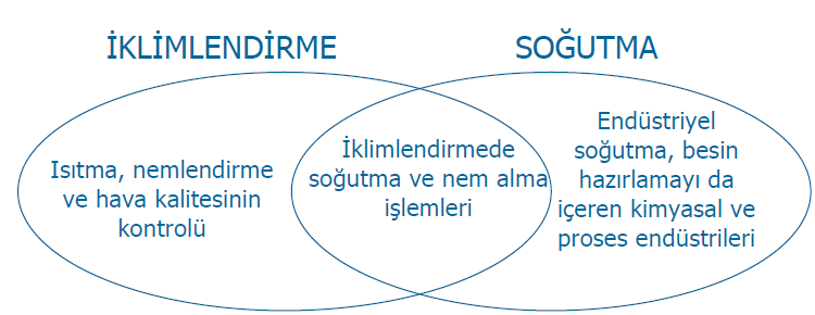 Şekil 5.2.