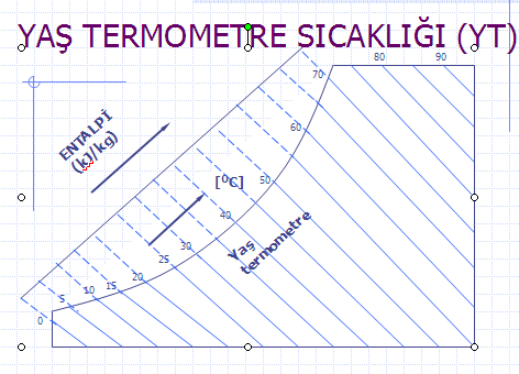 Şekil 5.