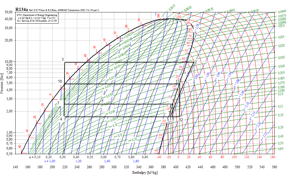 h3=h10=h7=h4=212 kj/kg h5= 388 kj/kg h8=h9=392 kj/kg h11=h12=402 kj/kg Q4=m4.(h5-h4)=30=m4(388-212)=m4=0,175 kg/s Q7=m7.(h8-h7)=20=m7(392-212)=m7=0,111 kg/s Q10=m10.