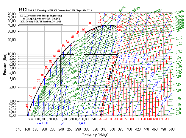 1. Soğutma yükü 20 kw olan R12 soğutucu akışkanın kullanıldığında, evaparatör buharlaşma sıcaklığı -10 ⁰C ve kondansatör