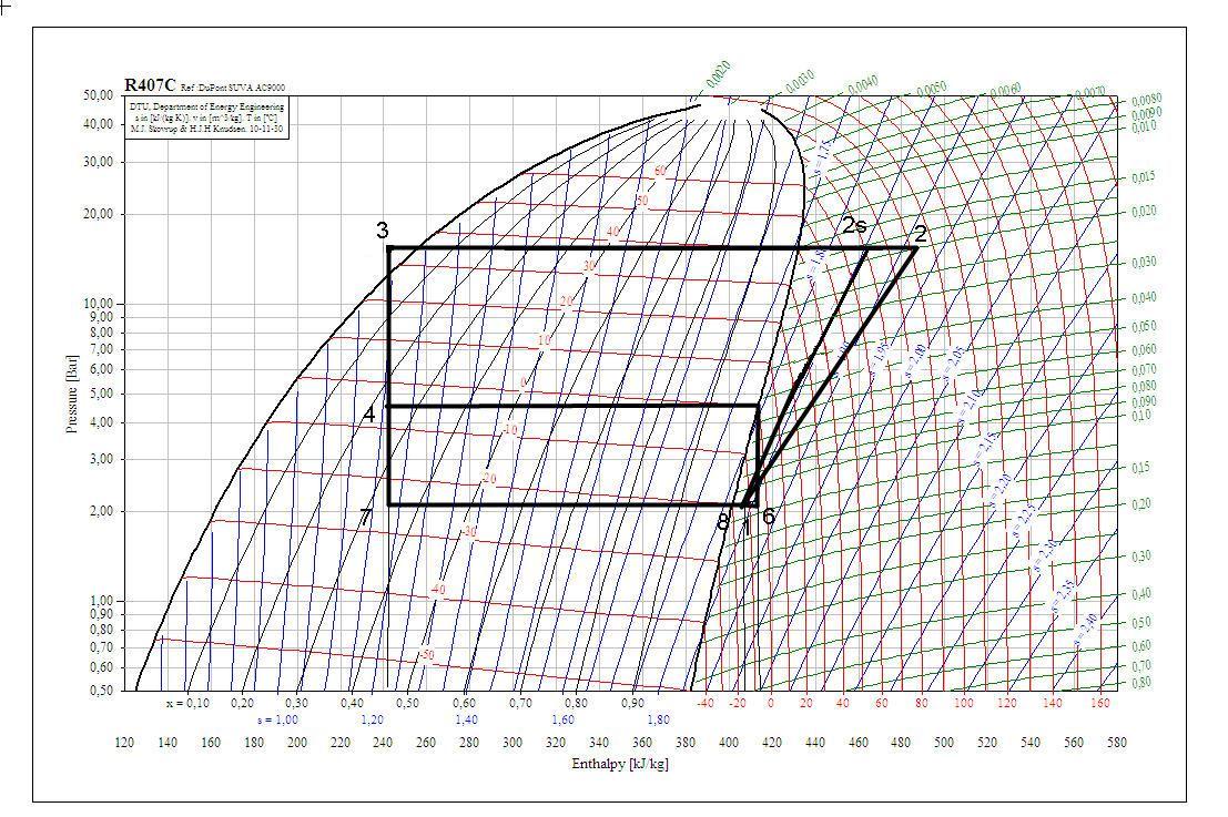 h1=402 kj/kg ms1=qy1/(h8-h7)=20/(390-241)=0.143 kg/s h2s=460kj/kg h3=h4=h7=241 kj/kg ms2=qy2/(h5-h4)=10/(418-241)=0.