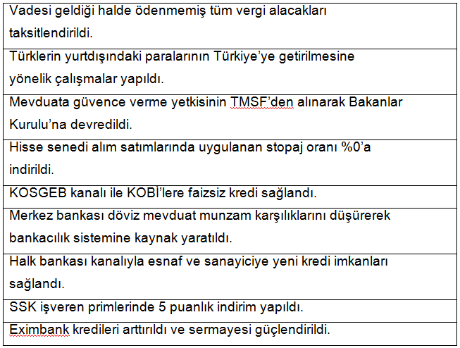 68 etkilenmiştir. TCMB ve Hükümet bu konuda bazı tedbirler almıştır 146.