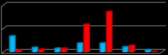 TYP 25 Grafik 1 Personelin istihdam şekline göre dağılımı Toplam 324 29; 9% 25; 8% 99; 30% 171; 53% Memur İşçi Mevsimlik İşçi TYP Tablo 5: Personelin hizmet yılına göre dağılımı Grafik 5: Personelin