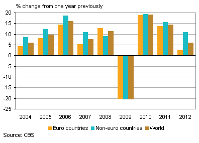 Ekonomik Gelişim MAKİNE VE AKSAMLARI İHRACATÇILARI BİRLİĞİ Hollanda nın iç ekonomisini geliştirmede dikkat ettiği 5 nokta vardır. Bunlar; 1. Eğitim 2. Ar-Ge faaliyetlerine ayrılan bütçe 3. Patent 4.