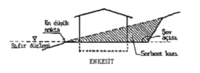 2. Küskülük Zeminler 3.