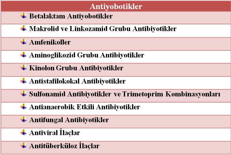 2.1.1. Betalaktam Antibiyotikler ġema 2.