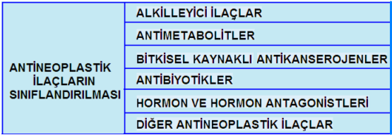 Hepatik fonksiyonlarda değiģiklikler: Uzun süreli tedavi karaciğerde fibrozise neden olabilir.