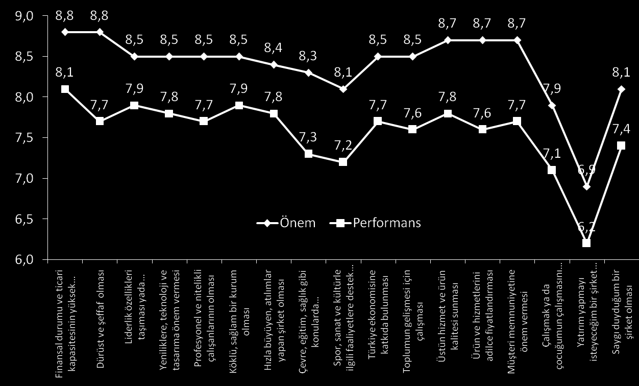 Türkiye Geneli Algı Parametreleri