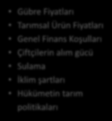 TÜRKİYE GÜBRE SEKTÖRÜNE BAKIŞ Temel Faktörler Hammadde Yetersizliği Büyüme Potansiyeli Gübre Fiyatları Tarımsal Ürün Fiyatları Genel Finans Koşulları Çiftçilerin alım gücü Sulama İklim şartları