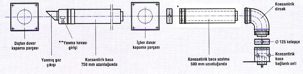 Hermetik kombinin boru bağlantıları, bacalı kombinin bağlantıları ile aynıdır. Şekil 4.12 : Hermetik tip kombinin standart baca seti Şekil 4.