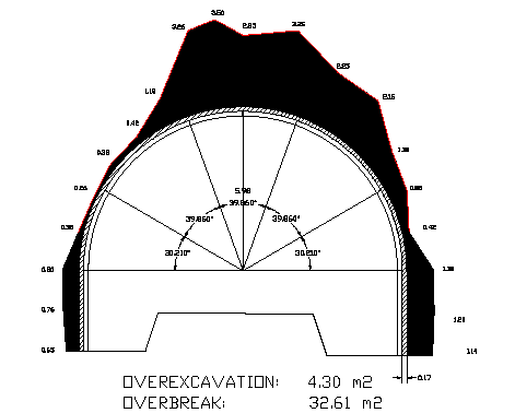 2.2. Kazi Tunel kazisi, design ve teknik sartnamenin tanimladigi sekilde kayacin RMR (Geomechanical Classification Bieniawsk,1979) degeri baz alinarak tespit edilen Kazi- Destekleme Class ina uygun