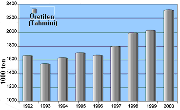 17 Çizelge 2.1. Avrupa ülkelerinde alüminyum geri kazanma oranı (Öztürk, 2005) ÜLKELER ALÜMĠNYUMUN GERĠ KAZANMA MARKETTEKĠ PAYI (%) ORANI(%) Almanya 14 70 Ġngiltere 78 28 Ġtalya 97 35 Yunanistan 100