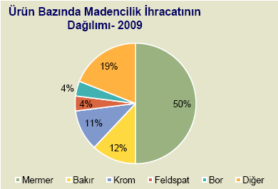 3. PAZAR ARAŞTIRMASI VE PAZARLAMA PLANLAMASI 3.1.