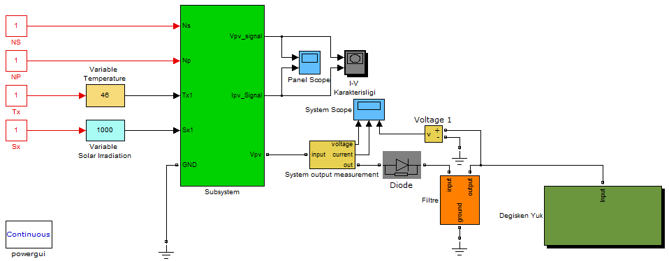 Şekil 7. Panelin Matlab Simulink model diyagramı 3.2.