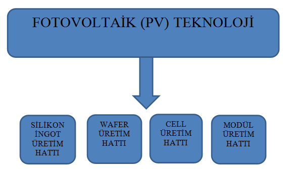 Silicon dan Wafer' e