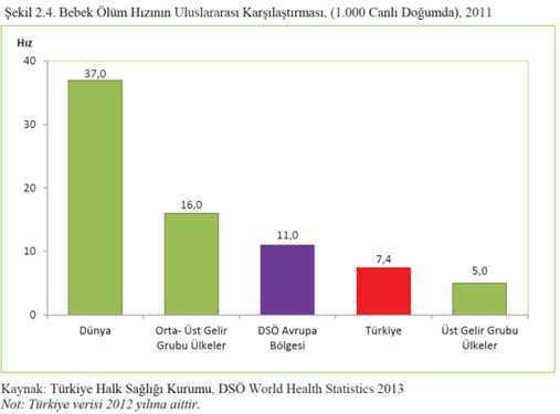 Türkiye nin bebek ölüm hızları Tablo 2.