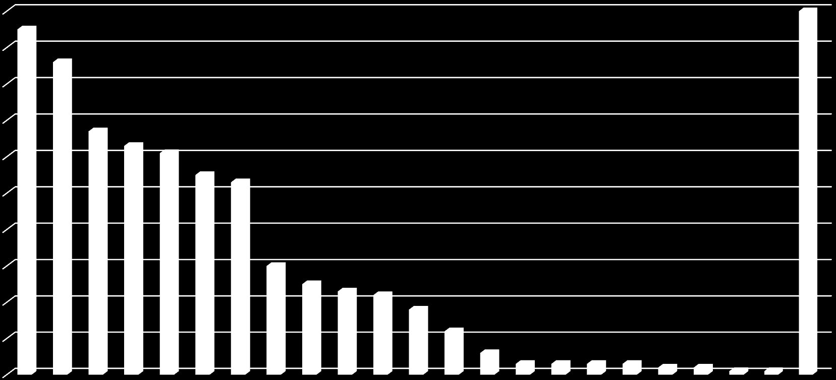 Giden Öğrenci Sayıları (2014-2015) 100 95 634 90 86 80 70 60 67