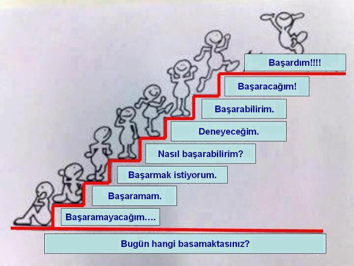 NÜ FEF KİMYA BÖLÜMÜ ile!