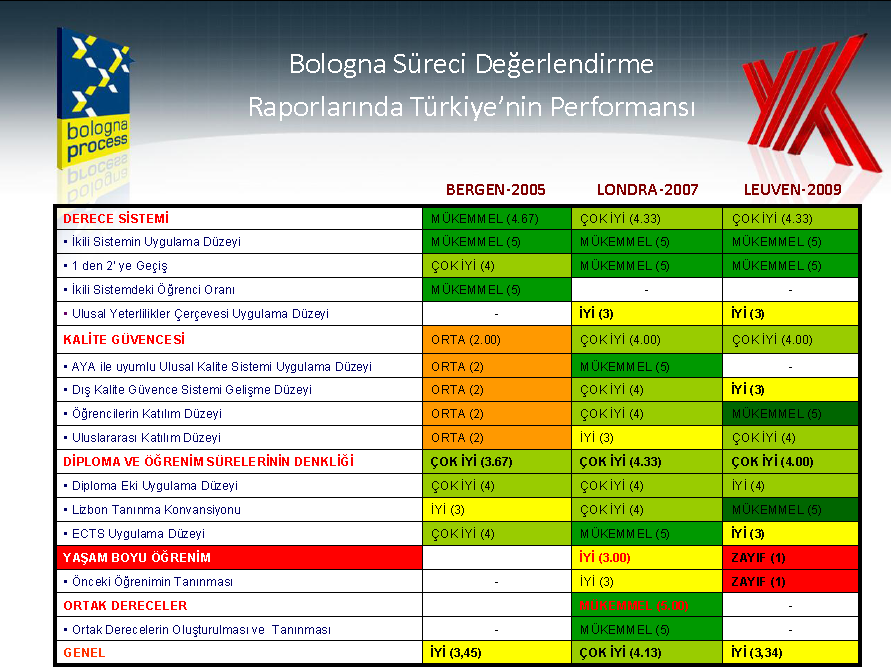 üniversite, öğretmenevi, il-ilçe millî eğitim müdürlükleri tarafından ortaklaşa veya müstakil olarak kullanılmaktadır.