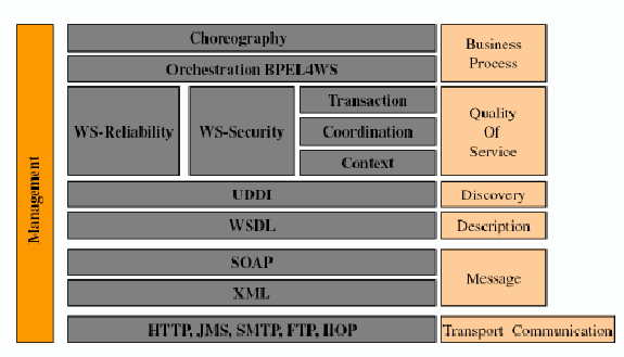 HTML Sayfası Java Yordamcığı Web Tarayıcısı İstemci JDK ORB IIOP Web Sunucusu HTML Uygulama Sunucusu ORB Uzak Nesneler Şekil 11 CORBA DCOM (Distributed Component Object Model) DCOM, dağıtımlı nesne